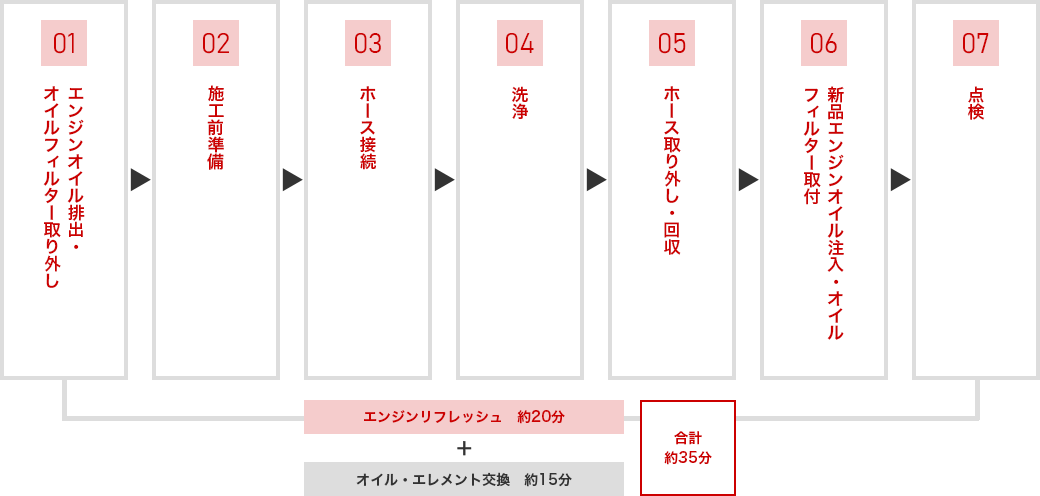 施工手順